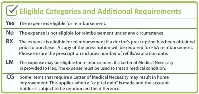 Eligible and Ineligible FSA Items - Flex Administrators, Inc.