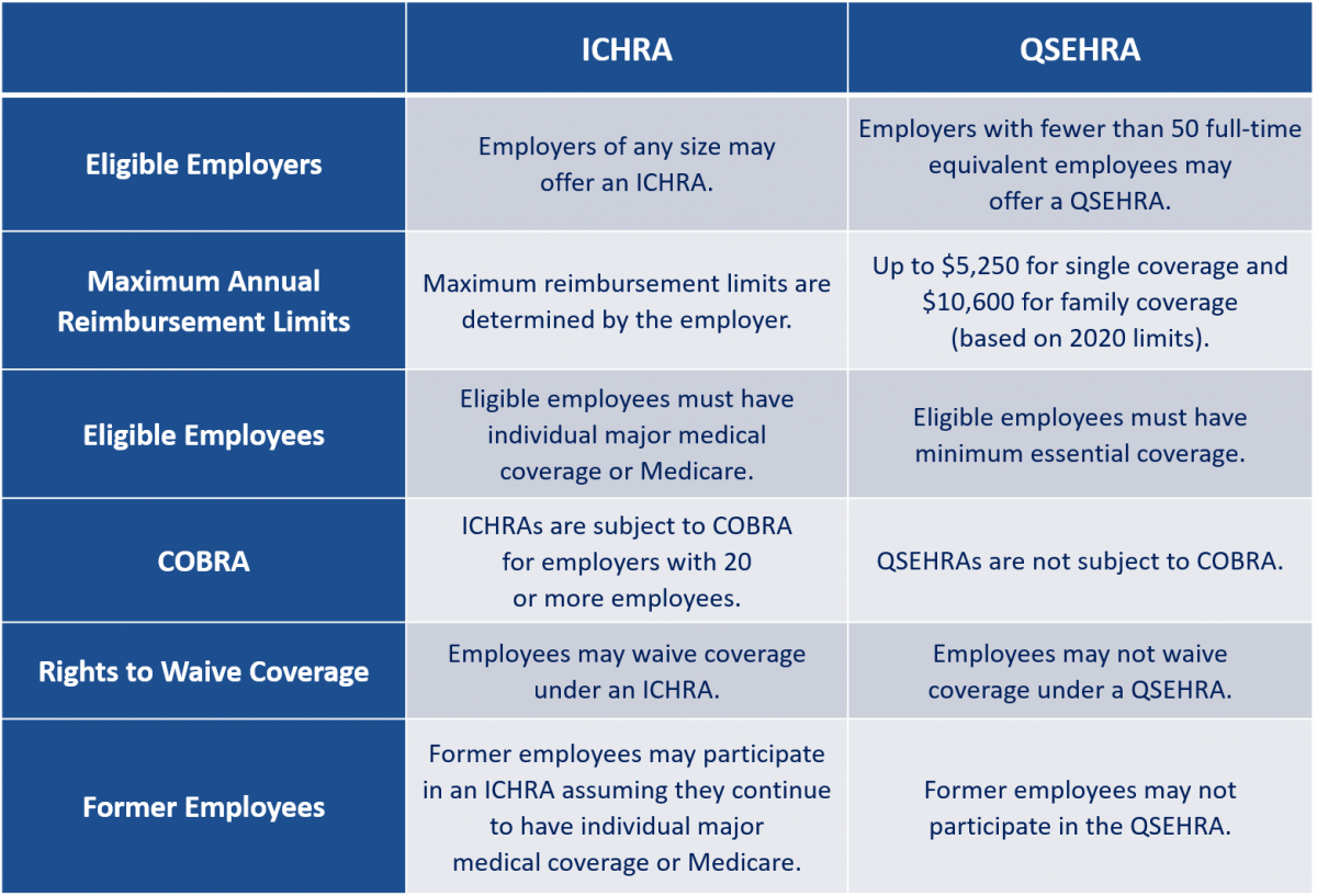 Eligible Expenses  Flexible Benefit Service LLC