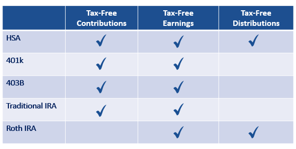 Health Savings Accounts and Retirement Planning