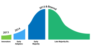 FSA Rollover Adoption Lifecycle for Plan Sponsors